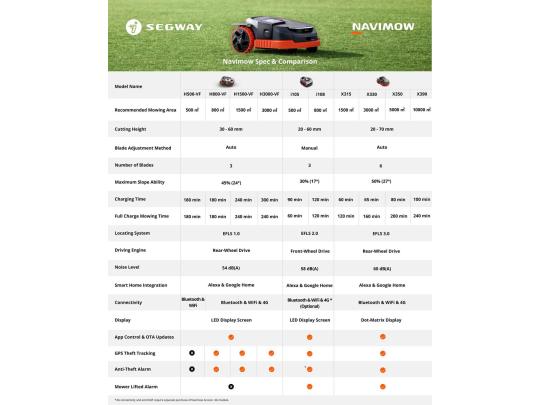 Segway Robot Segway Navimow productdetails